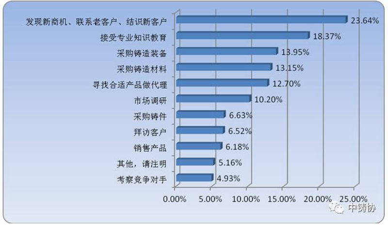 上海信息咨询公司:引领未来趋势的导航者