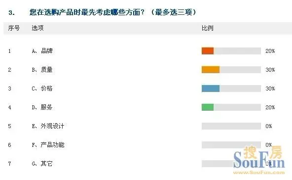 上海市场调查：洞察城市脉搏