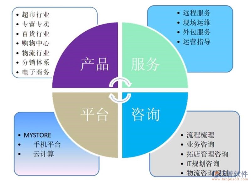 信息咨询业在上海的发展:机遇与挑战并存